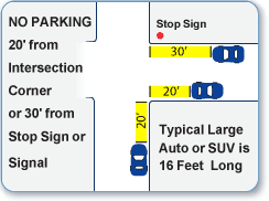 corner parking restrictions